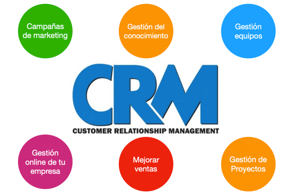 CRM